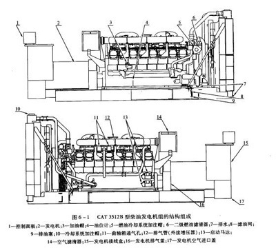 柴油发电机组结构